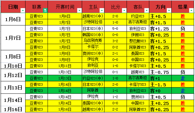 二战全胜解,活塞对湖人,五连胜情报,神殿娱乐集团,神殿娱乐游戏,神殿娱乐集团,神殿娱乐官网,神殿娱乐