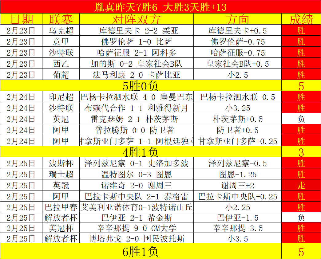 国足遭遇日,沙澳三连败,连续六强赛,神殿娱乐集团,神殿娱乐游戏,神殿娱乐集团,神殿娱乐官网,神殿娱乐