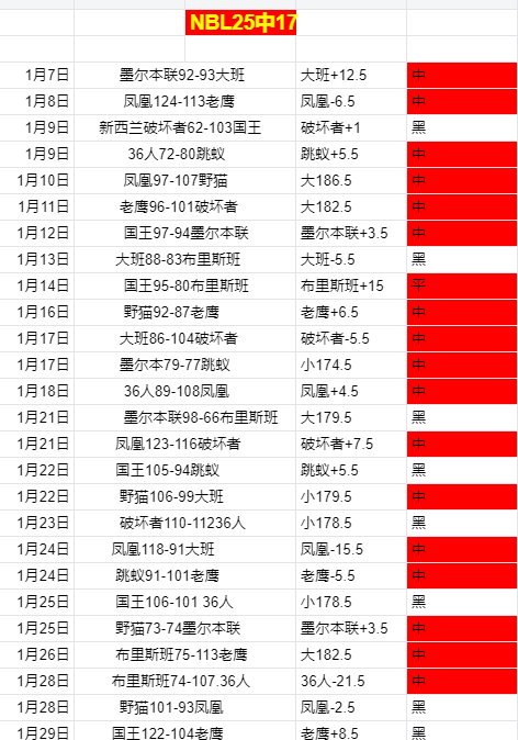 Lai,战队横扫,圣地亚哥站,神殿娱乐集团,神殿娱乐游戏,神殿娱乐集团,神殿娱乐官网,神殿娱乐