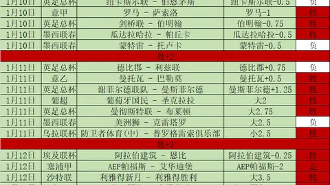 中国男足连续两战十八强赛皆取胜利