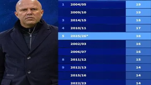 王哲林超郅成就CBA第六传奇，上海新援首秀亮眼，新疆力克北京展雄风